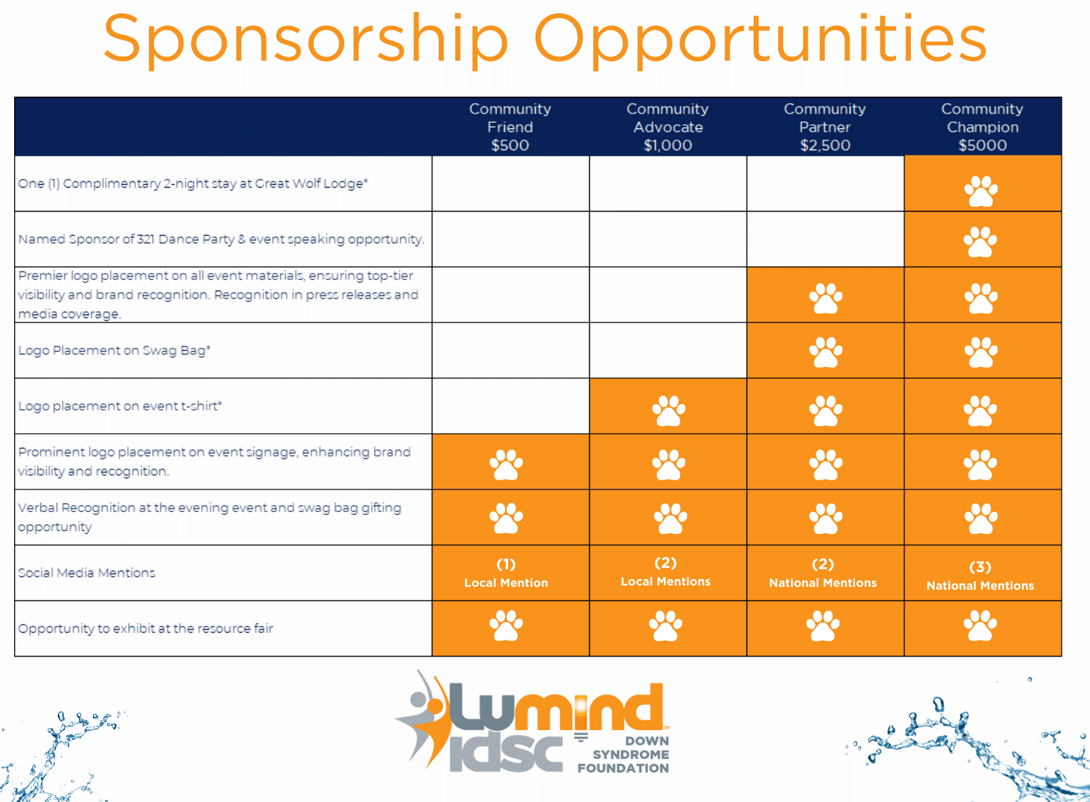 Final FW One pager sponsorship flyer bottom